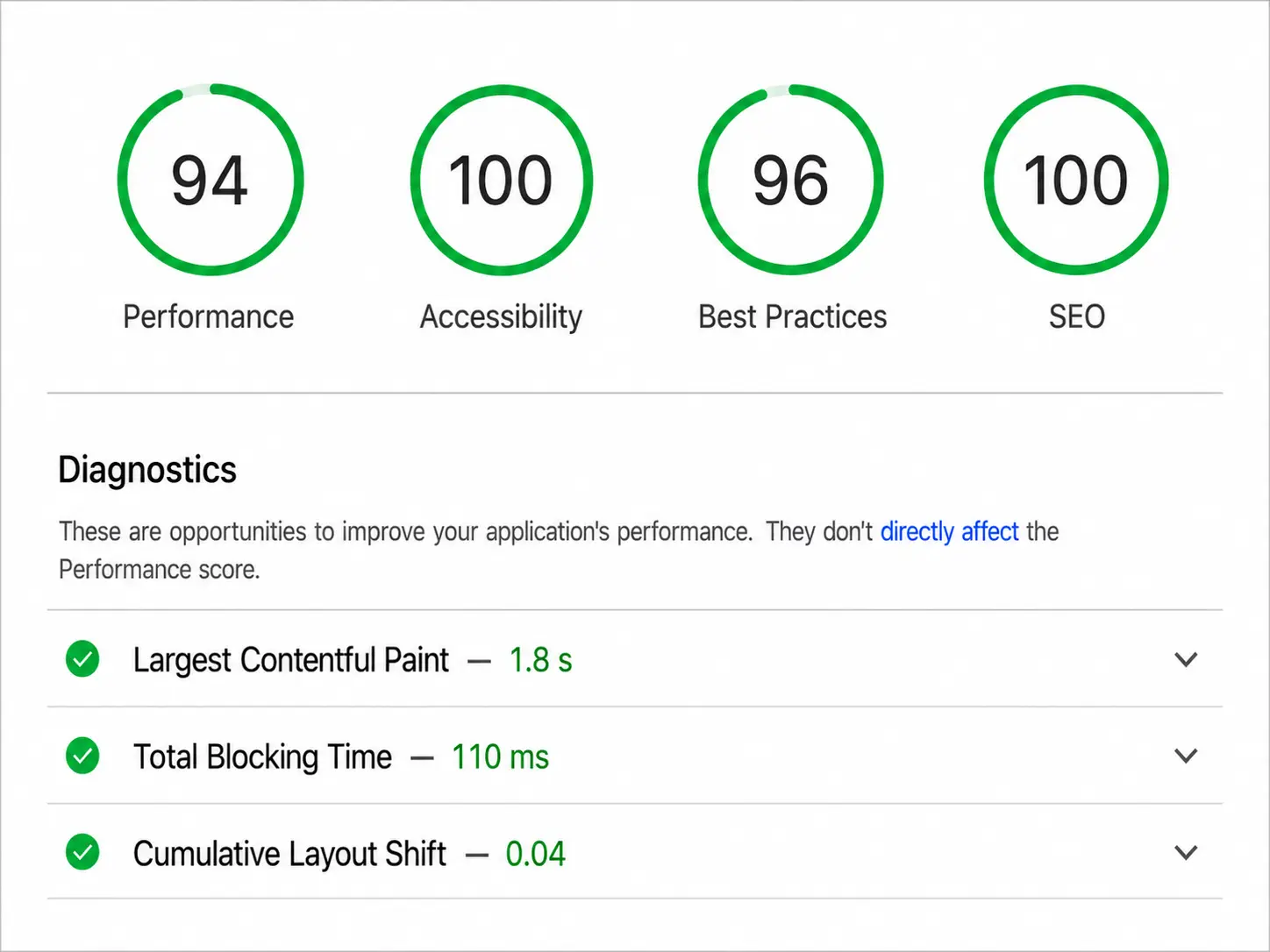 Relatório do Google Lighthouse mobile com Performance 94, Acessibilidade 100, Práticas Recomendadas 96 e SEO 100