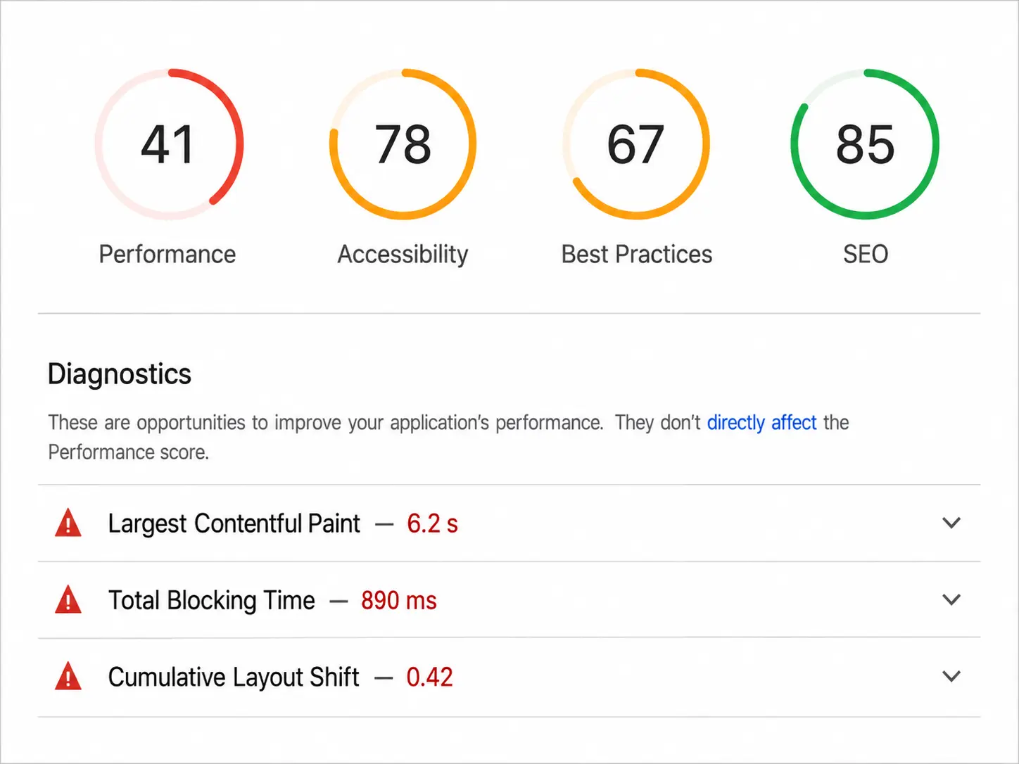 Relatório do Google Lighthouse mobile com Performance 41, Acessibilidade 78, Práticas Recomendadas 67 e SEO 85